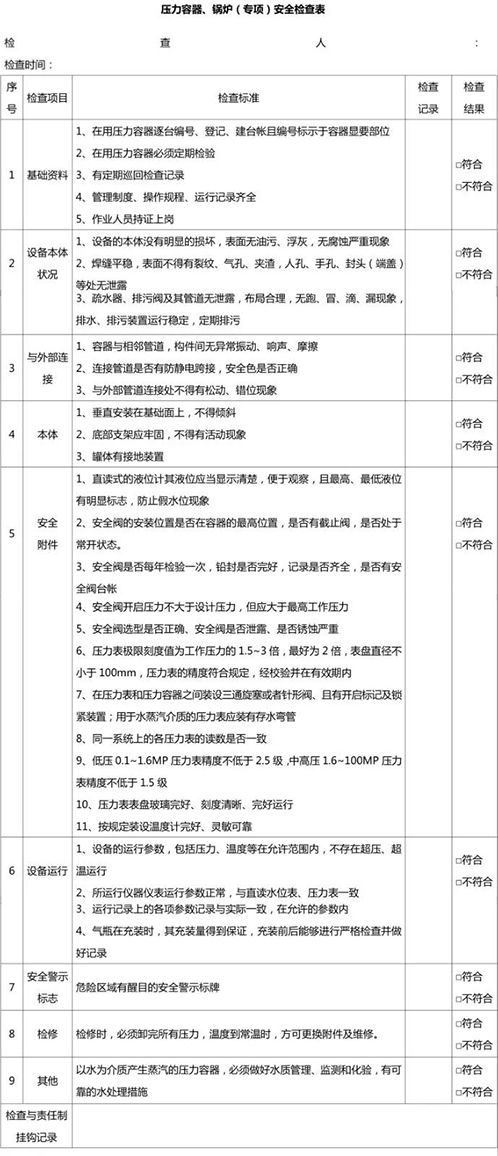 壓力容器、鍋爐安全檢查表